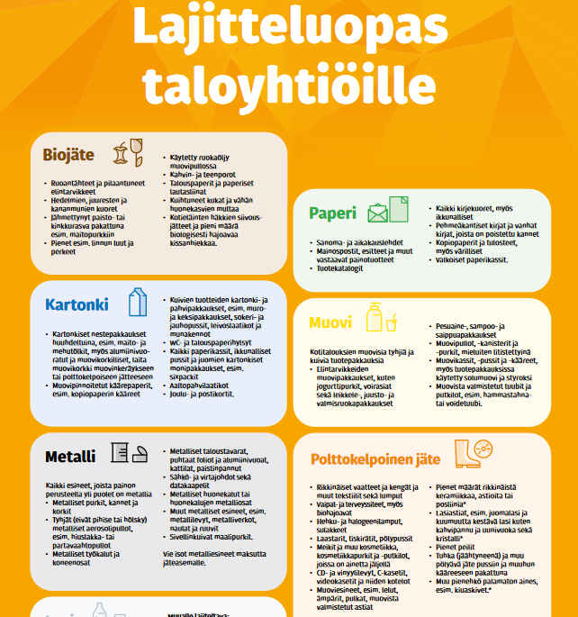 Lajitteluvinkit Ja Ohjeet Taloyhti ille Kiertokaari